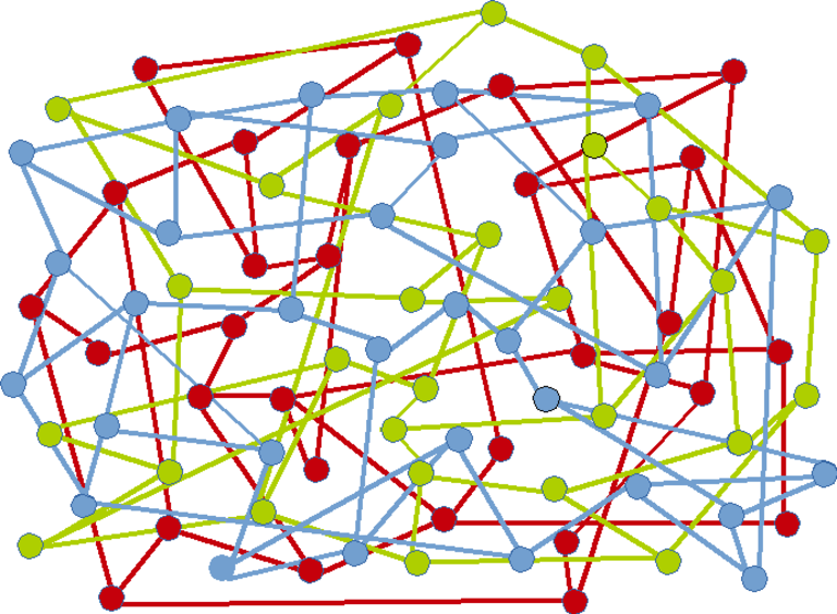 n-Order Re6st - Scaling Resiliency | Network Nodes not interconnected