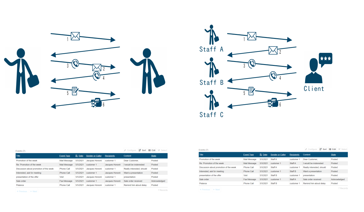 Keep track of interactions by 'Event Origin'