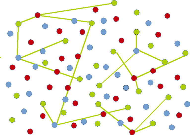 n-Order Re6st - Scaling Resiliency | Network Nodes grouped mesh