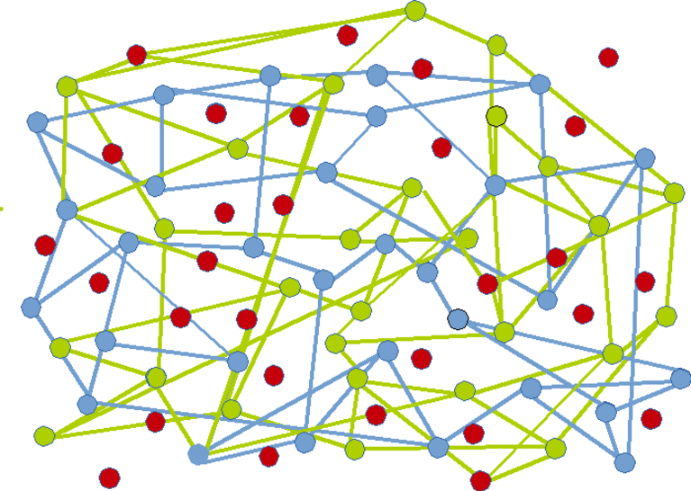 n-Order Re6st - Scaling Resiliency | Network Nodes grouped distance