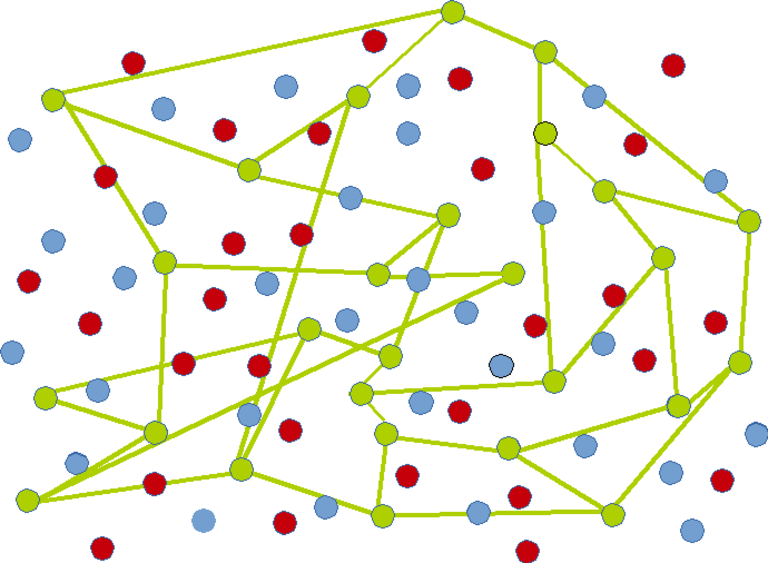 n-Order Re6st - Scaling Resiliency | Network Nodes green mesh