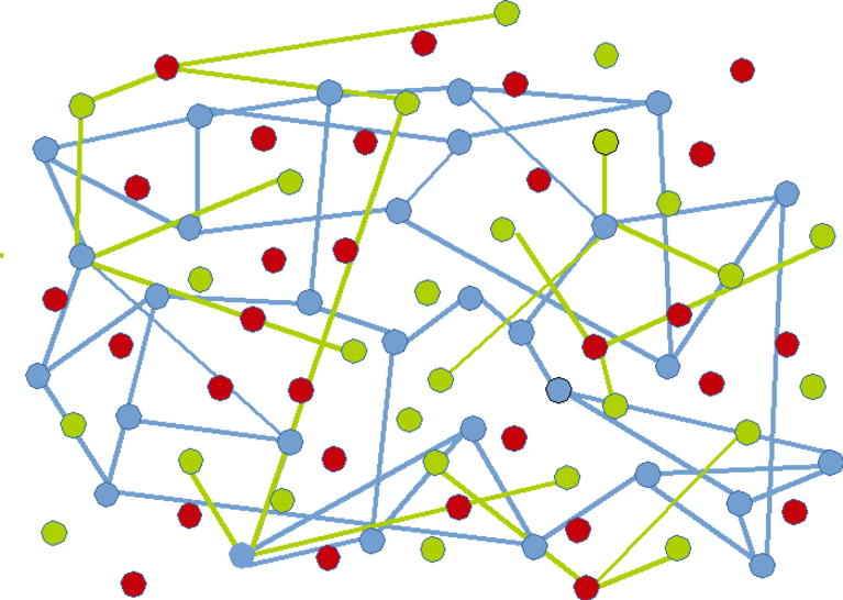 n-Order Re6st - Scaling Resiliency | Network Nodes grouped distance